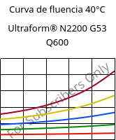 Curva de fluencia 40°C, Ultraform® N2200 G53 Q600, POM-GF25, BASF