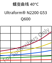 蠕变曲线 40°C, Ultraform® N2200 G53 Q600, POM-GF25, BASF