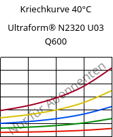 Kriechkurve 40°C, Ultraform® N2320 U03 Q600, POM, BASF