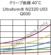 クリープ曲線 40°C, Ultraform® N2320 U03 Q600, POM, BASF