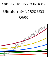 Кривая ползучести 40°C, Ultraform® N2320 U03 Q600, POM, BASF