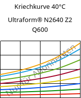 Kriechkurve 40°C, Ultraform® N2640 Z2 Q600, (POM+PUR), BASF