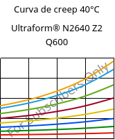 Curva de creep 40°C, Ultraform® N2640 Z2 Q600, (POM+PUR), BASF