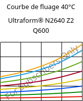 Courbe de fluage 40°C, Ultraform® N2640 Z2 Q600, (POM+PUR), BASF