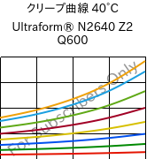 クリープ曲線 40°C, Ultraform® N2640 Z2 Q600, (POM+PUR), BASF