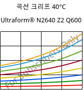 곡선 크리프 40°C, Ultraform® N2640 Z2 Q600, (POM+PUR), BASF