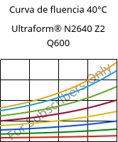 Curva de fluencia 40°C, Ultraform® N2640 Z2 Q600, (POM+PUR), BASF