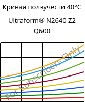 Кривая ползучести 40°C, Ultraform® N2640 Z2 Q600, (POM+PUR), BASF