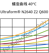 蠕变曲线 40°C, Ultraform® N2640 Z2 Q600, (POM+PUR), BASF