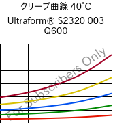 クリープ曲線 40°C, Ultraform® S2320 003 Q600, POM, BASF