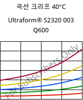 곡선 크리프 40°C, Ultraform® S2320 003 Q600, POM, BASF