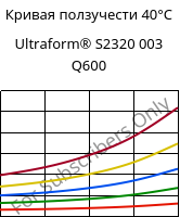 Кривая ползучести 40°C, Ultraform® S2320 003 Q600, POM, BASF