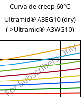 Curva de creep 60°C, Ultramid® A3EG10 (Seco), PA66-GF50, BASF