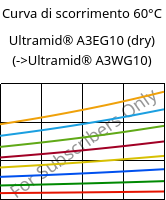 Curva di scorrimento 60°C, Ultramid® A3EG10 (Secco), PA66-GF50, BASF