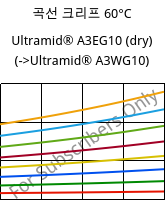 곡선 크리프 60°C, Ultramid® A3EG10 (건조), PA66-GF50, BASF