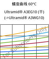 蠕变曲线 60°C, Ultramid® A3EG10 (烘干), PA66-GF50, BASF