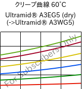 クリープ曲線 60°C, Ultramid® A3EG5 (乾燥), PA66-GF25, BASF