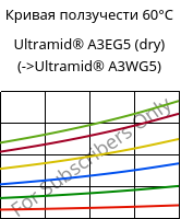 Кривая ползучести 60°C, Ultramid® A3EG5 (сухой), PA66-GF25, BASF