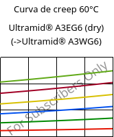 Curva de creep 60°C, Ultramid® A3EG6 (Seco), PA66-GF30, BASF