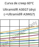 Curva de creep 60°C, Ultramid® A3EG7 (Seco), PA66-GF35, BASF