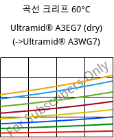 곡선 크리프 60°C, Ultramid® A3EG7 (건조), PA66-GF35, BASF