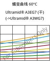 蠕变曲线 60°C, Ultramid® A3EG7 (烘干), PA66-GF35, BASF