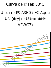 Curva de creep 60°C, Ultramid® A3EG7 FC Aqua UN (Seco), PA66-GF35, BASF