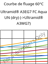 Courbe de fluage 60°C, Ultramid® A3EG7 FC Aqua UN (sec), PA66-GF35, BASF