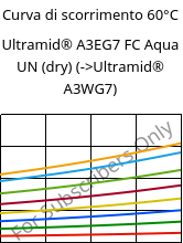 Curva di scorrimento 60°C, Ultramid® A3EG7 FC Aqua UN (Secco), PA66-GF35, BASF