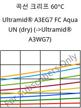 곡선 크리프 60°C, Ultramid® A3EG7 FC Aqua UN (건조), PA66-GF35, BASF