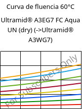 Curva de fluencia 60°C, Ultramid® A3EG7 FC Aqua UN (dry), PA66-GF35, BASF