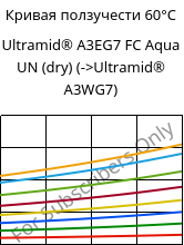 Кривая ползучести 60°C, Ultramid® A3EG7 FC Aqua UN (сухой), PA66-GF35, BASF