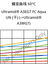 蠕变曲线 60°C, Ultramid® A3EG7 FC Aqua UN (烘干), PA66-GF35, BASF