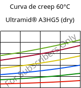 Curva de creep 60°C, Ultramid® A3HG5 (Seco), PA66-GF25, BASF