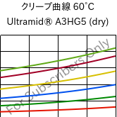 クリープ曲線 60°C, Ultramid® A3HG5 (乾燥), PA66-GF25, BASF