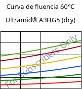 Curva de fluencia 60°C, Ultramid® A3HG5 (dry), PA66-GF25, BASF