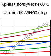 Кривая ползучести 60°C, Ultramid® A3HG5 (сухой), PA66-GF25, BASF