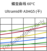 蠕变曲线 60°C, Ultramid® A3HG5 (烘干), PA66-GF25, BASF