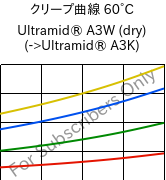 クリープ曲線 60°C, Ultramid® A3W (乾燥), PA66, BASF