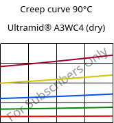 Creep curve 90°C, Ultramid® A3WC4 (dry), PA66-CF20, BASF