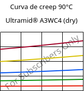 Curva de creep 90°C, Ultramid® A3WC4 (Seco), PA66-CF20, BASF