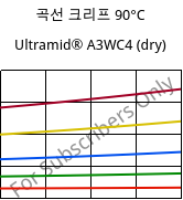 곡선 크리프 90°C, Ultramid® A3WC4 (건조), PA66-CF20, BASF