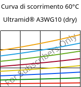 Curva di scorrimento 60°C, Ultramid® A3WG10 (Secco), PA66-GF50, BASF