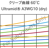 クリープ曲線 60°C, Ultramid® A3WG10 (乾燥), PA66-GF50, BASF