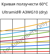 Кривая ползучести 60°C, Ultramid® A3WG10 (сухой), PA66-GF50, BASF