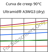 Curva de creep 90°C, Ultramid® A3WG3 (Seco), PA66-GF15, BASF