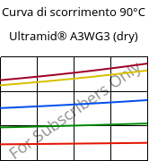 Curva di scorrimento 90°C, Ultramid® A3WG3 (Secco), PA66-GF15, BASF