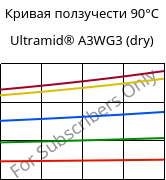 Кривая ползучести 90°C, Ultramid® A3WG3 (сухой), PA66-GF15, BASF