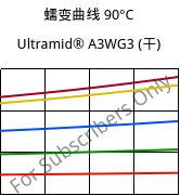 蠕变曲线 90°C, Ultramid® A3WG3 (烘干), PA66-GF15, BASF