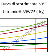 Curva di scorrimento 60°C, Ultramid® A3WG5 (Secco), PA66-GF25, BASF